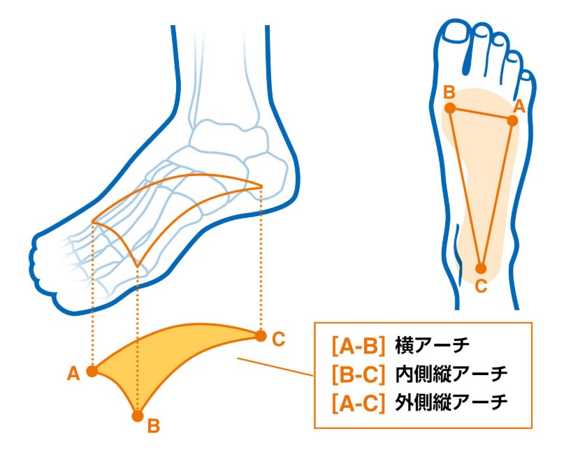 足裏が痛い悩みを解決する素材の選び方