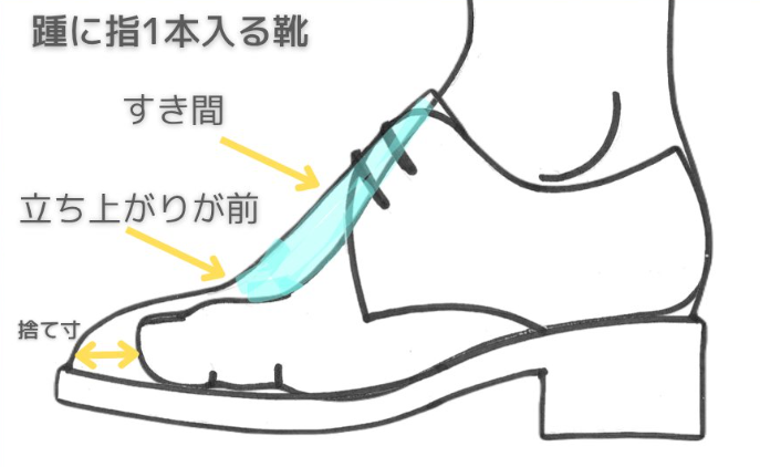 足指の自由を守る捨て寸に関する基礎知識